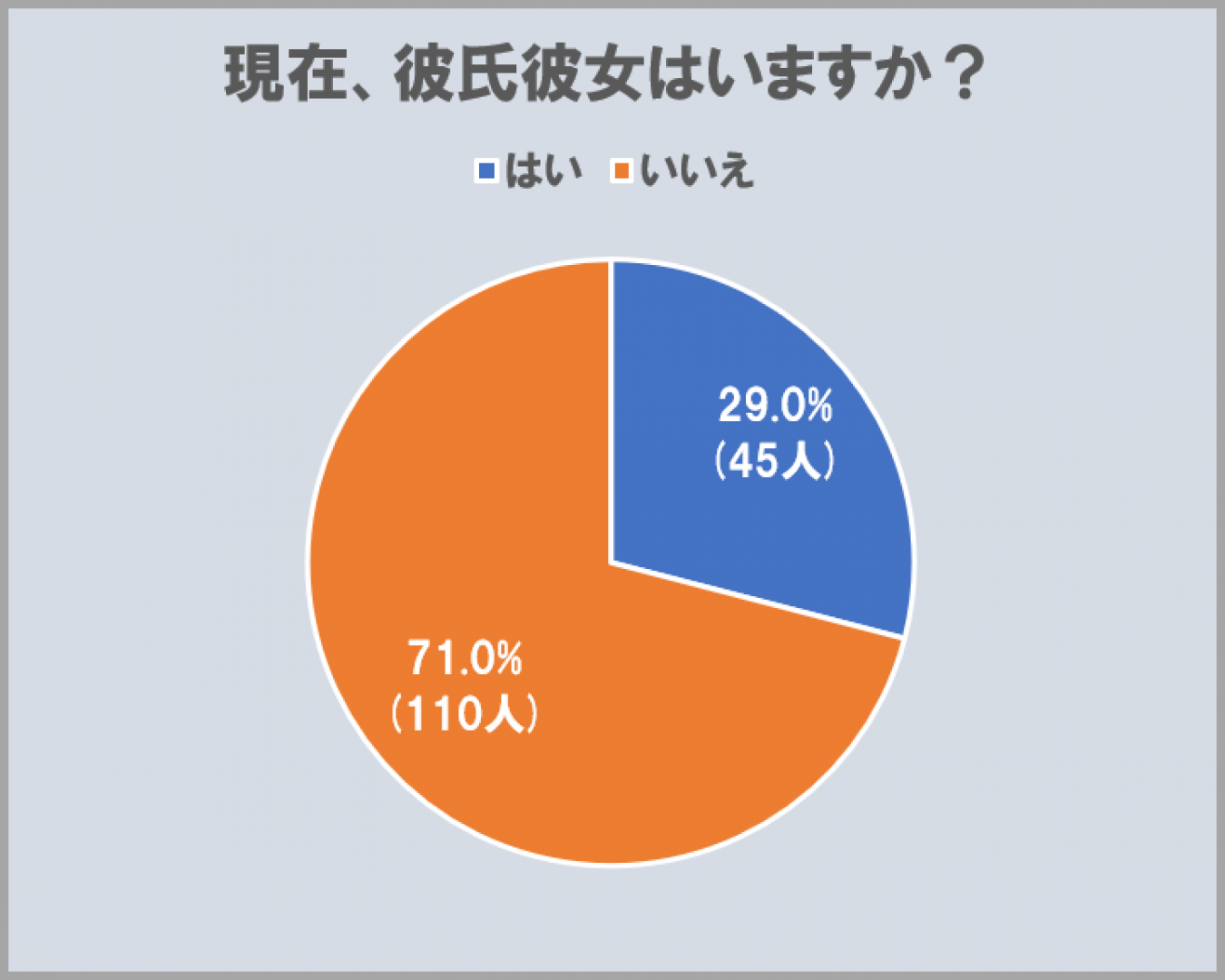 オリンピックへの期待度