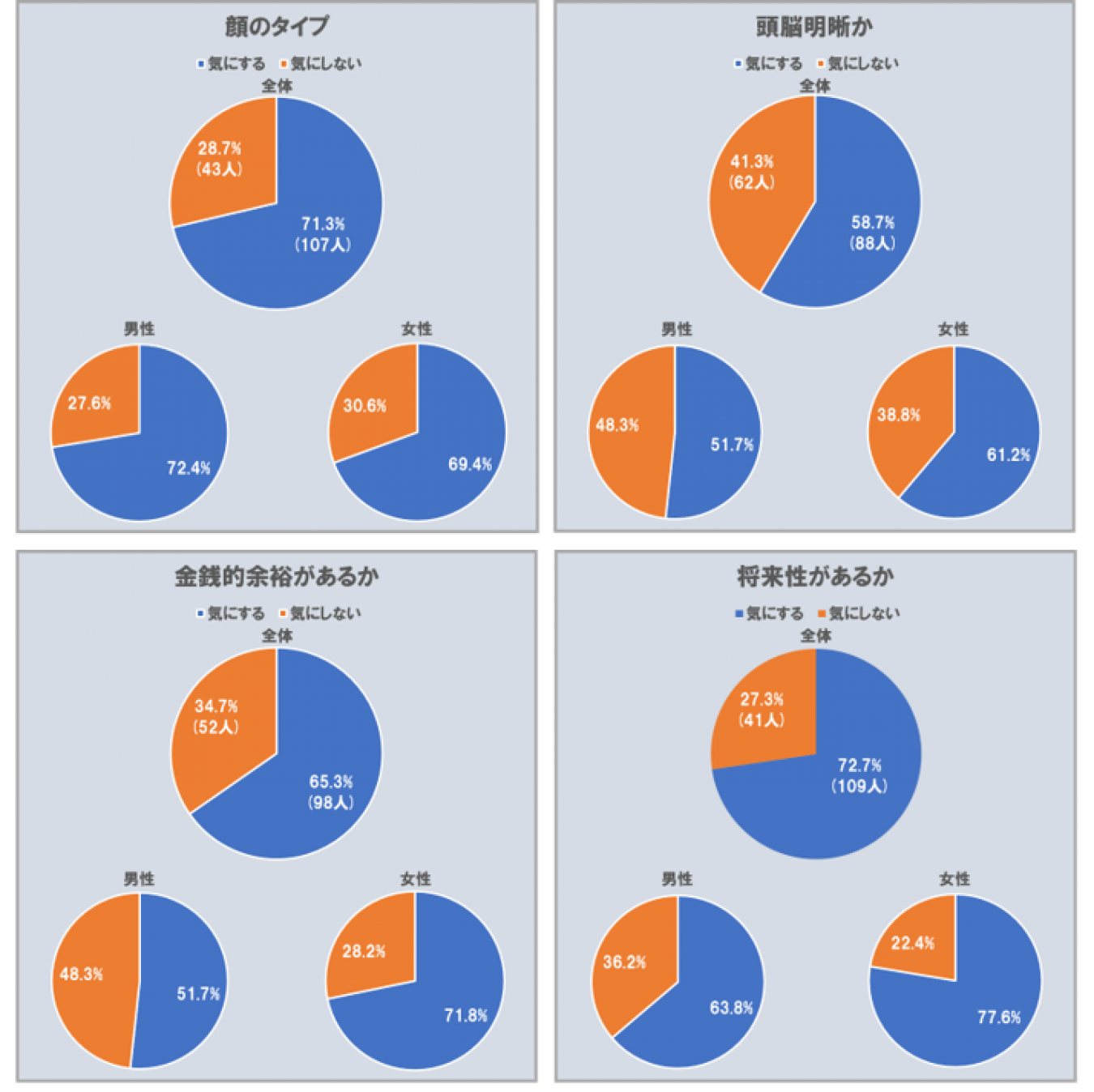 4項目グラフ