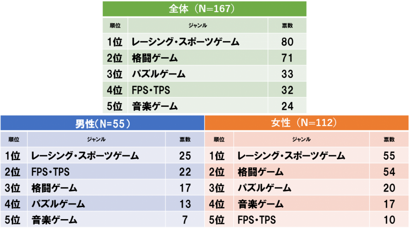 eスポーツランキング