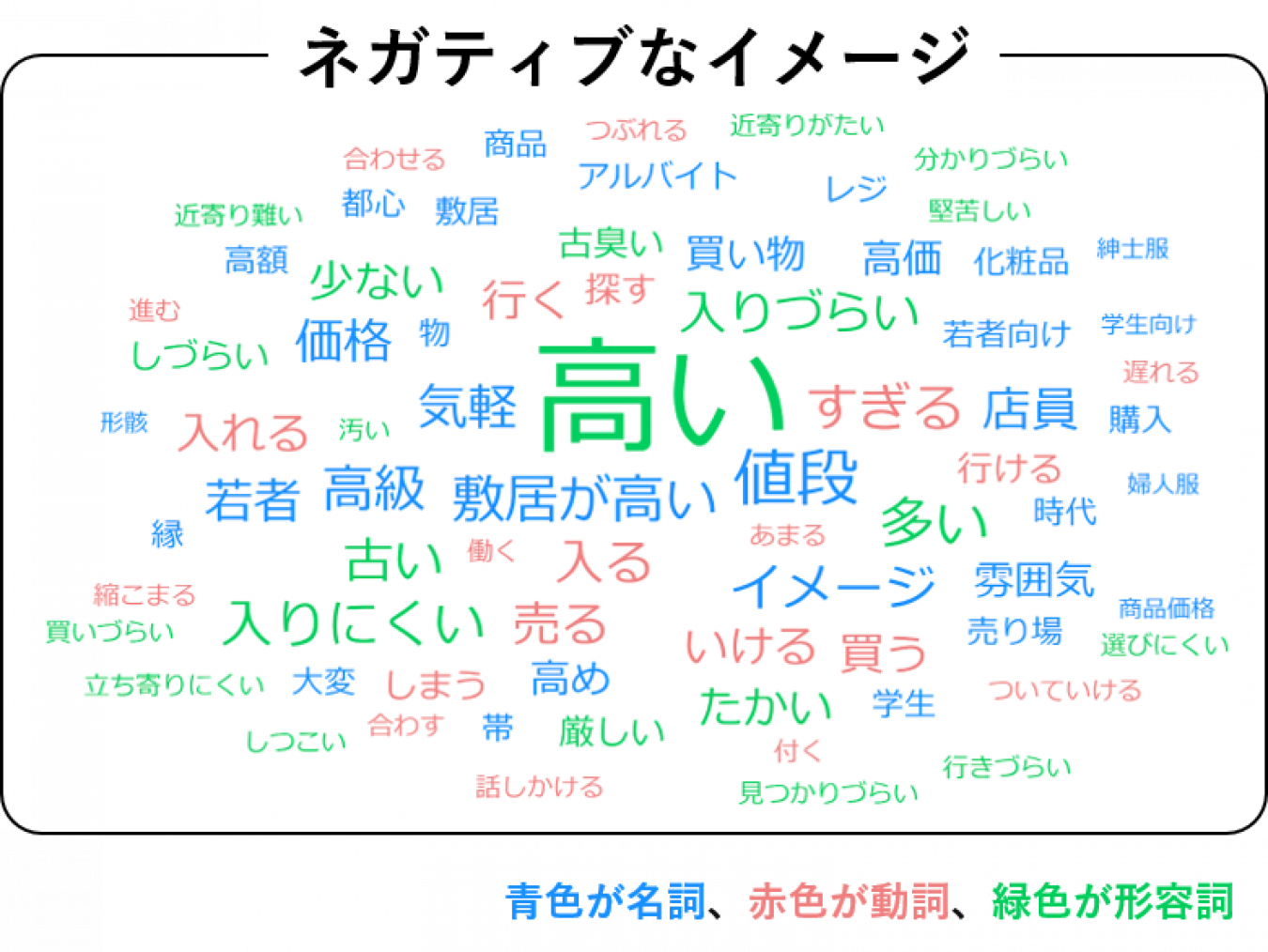 学園祭のイメージ「ネガティブ」