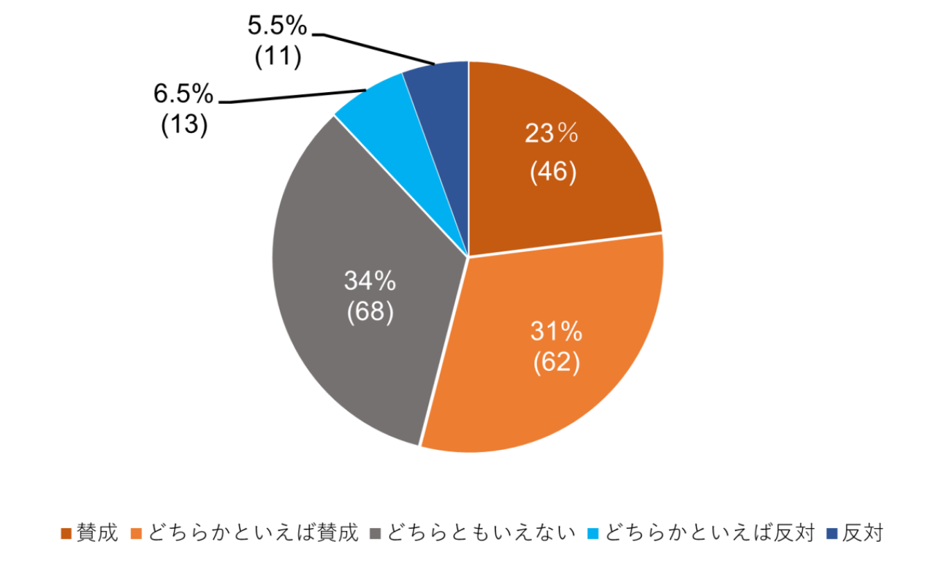 data2