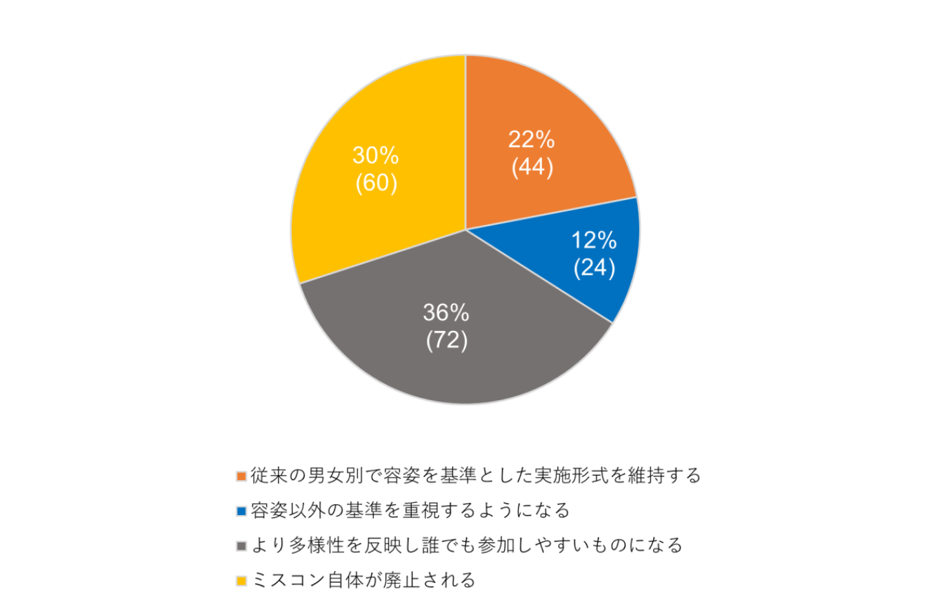 data1
