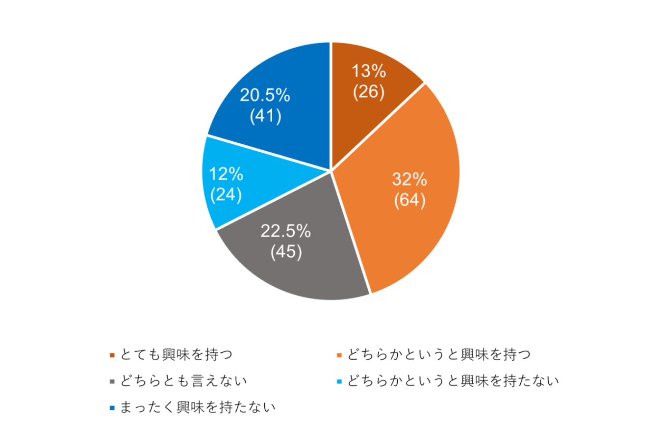 data3