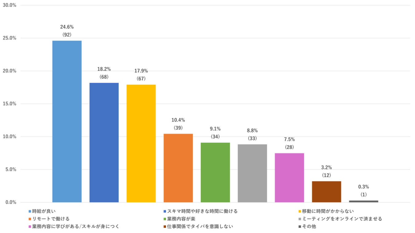 data2