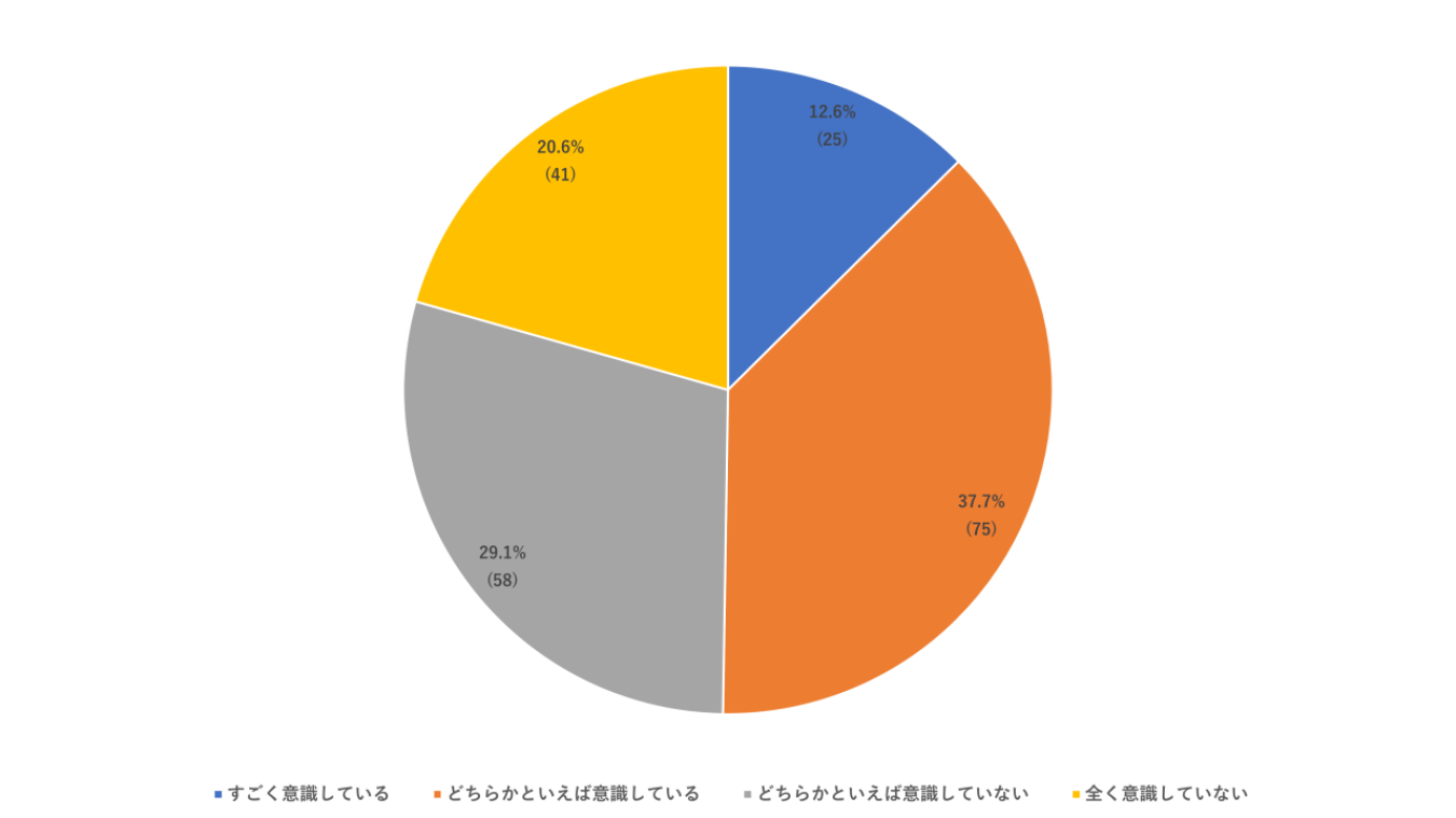 data3