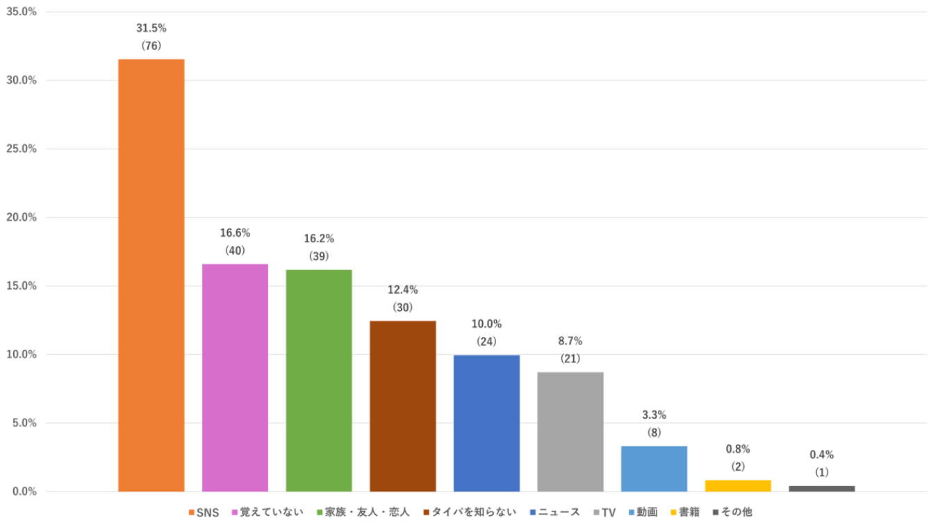 data4