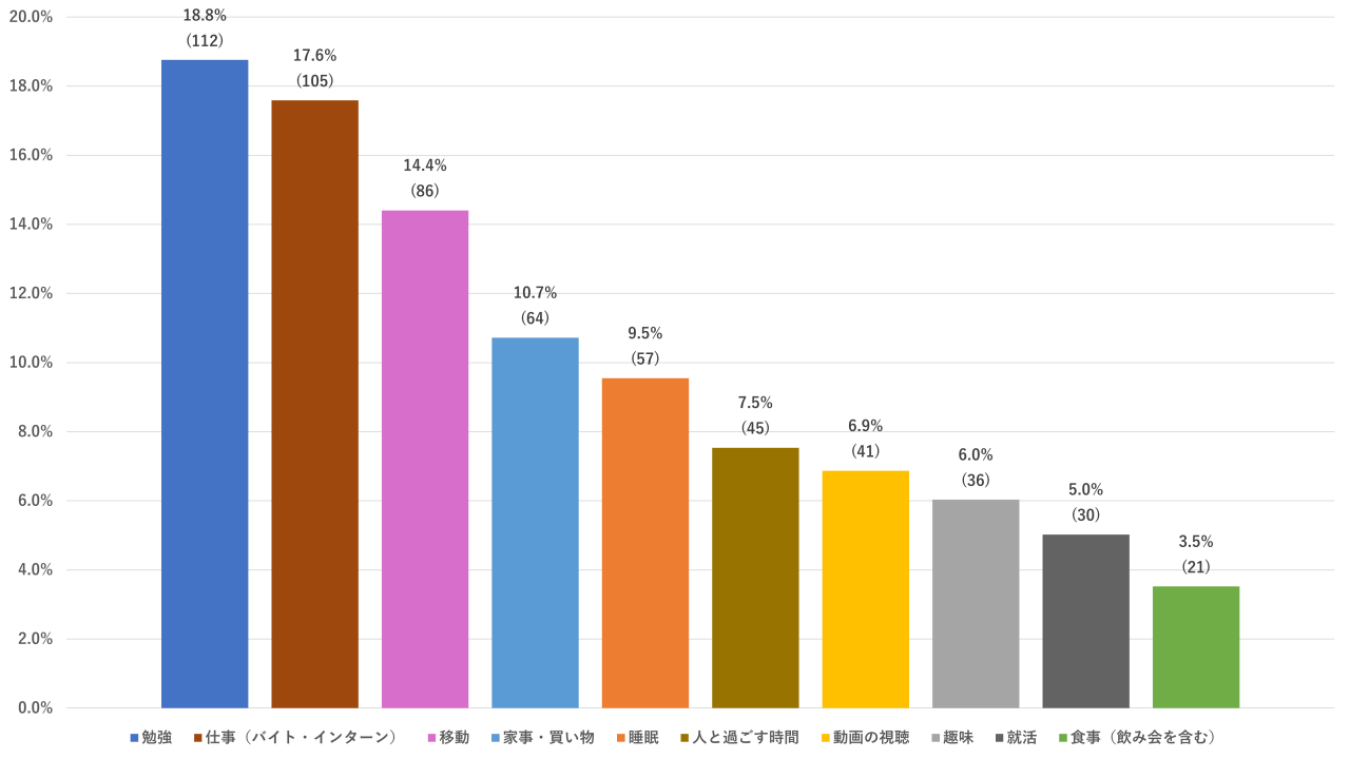 data5