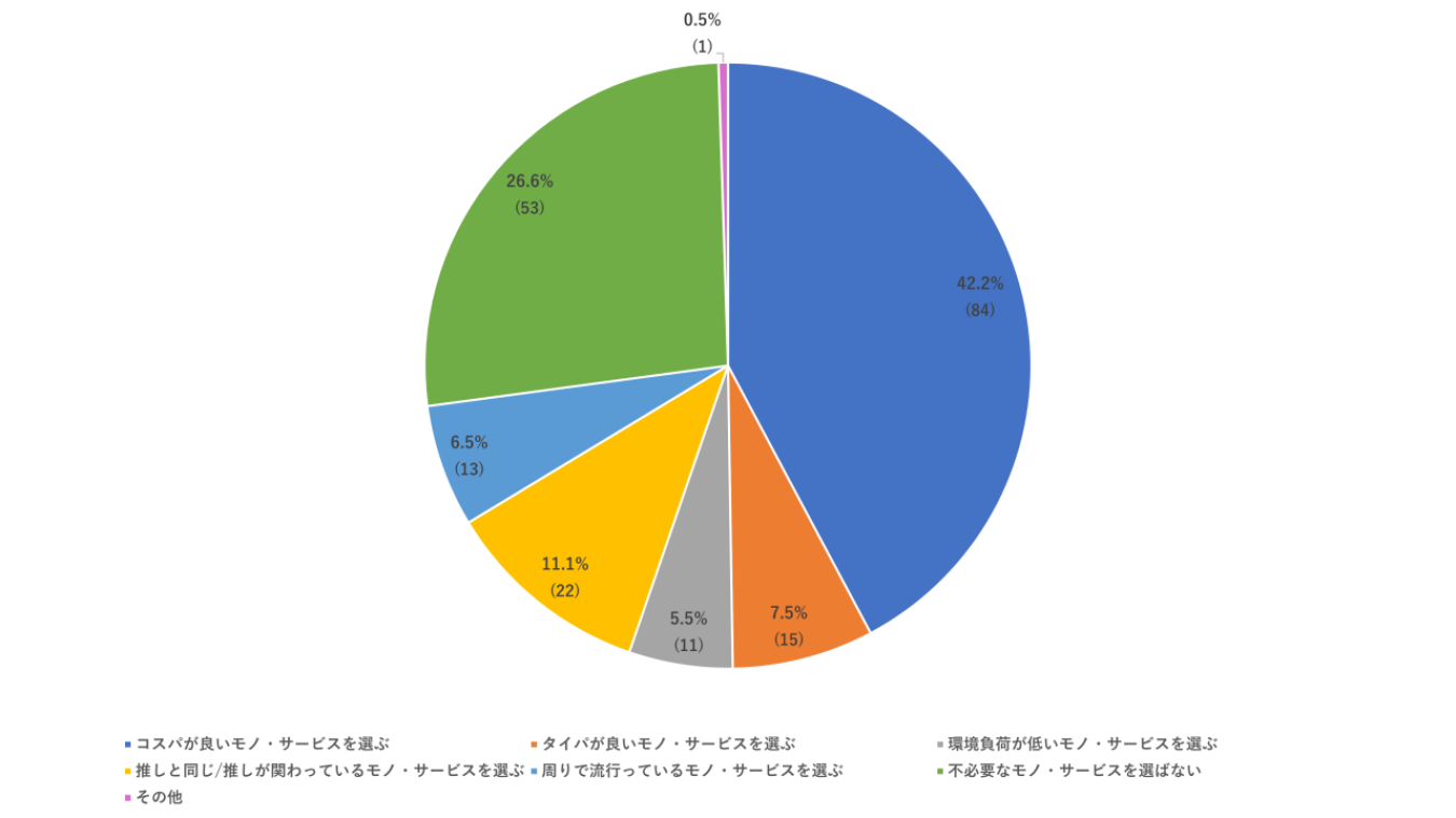 data8