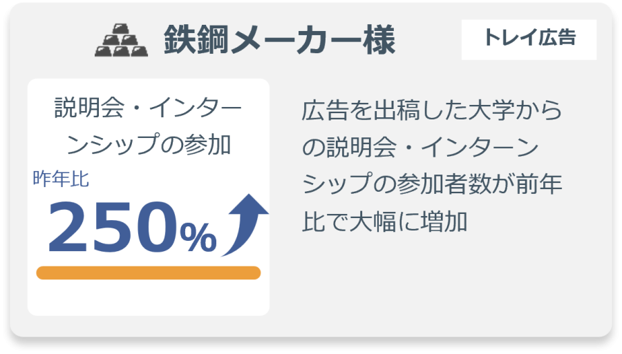 大学の学食トレイの広告