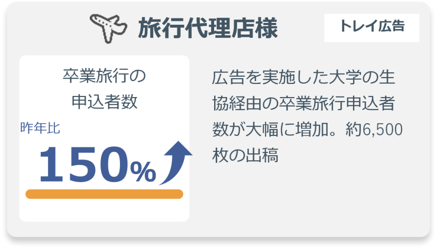 大学学食トレイ広告